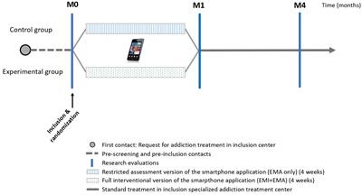 The Craving-Manager smartphone app designed to diagnose substance use/addictive disorders, and manage craving and individual predictors of relapse: a study protocol for a multicenter randomized controlled trial